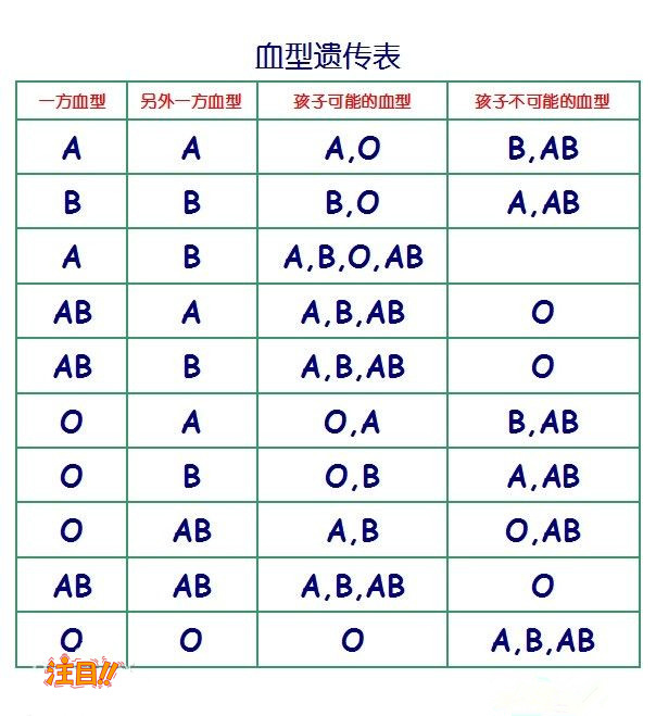 昆明医院办理亲子鉴定需要的检材有哪几种,昆明医院做血缘检测结果需要多久